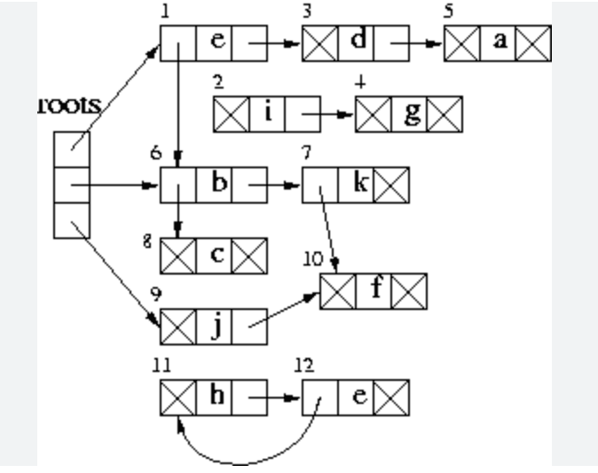 C Object Memory Manager