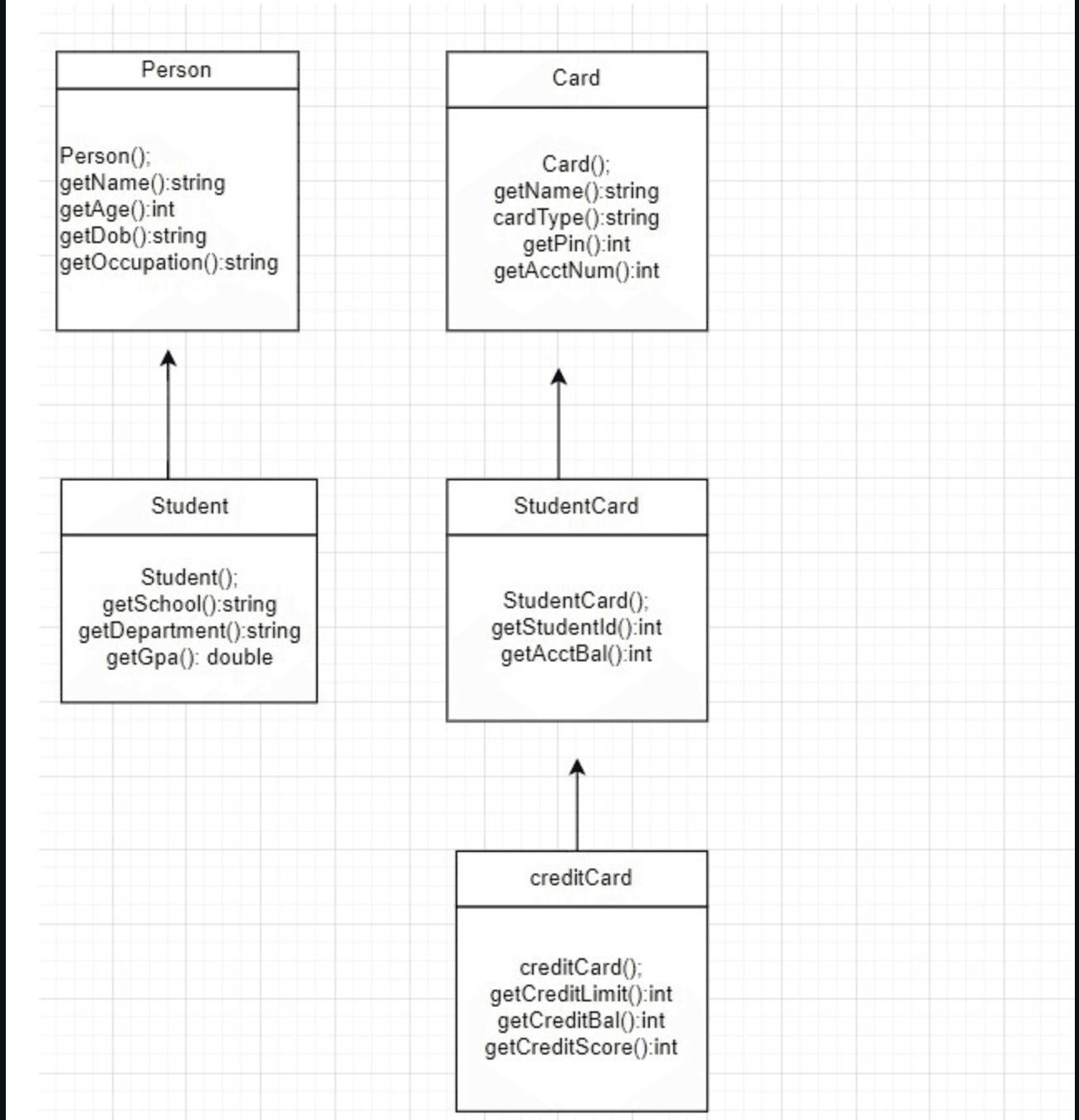 UML Design Showcase: Bridging Classes